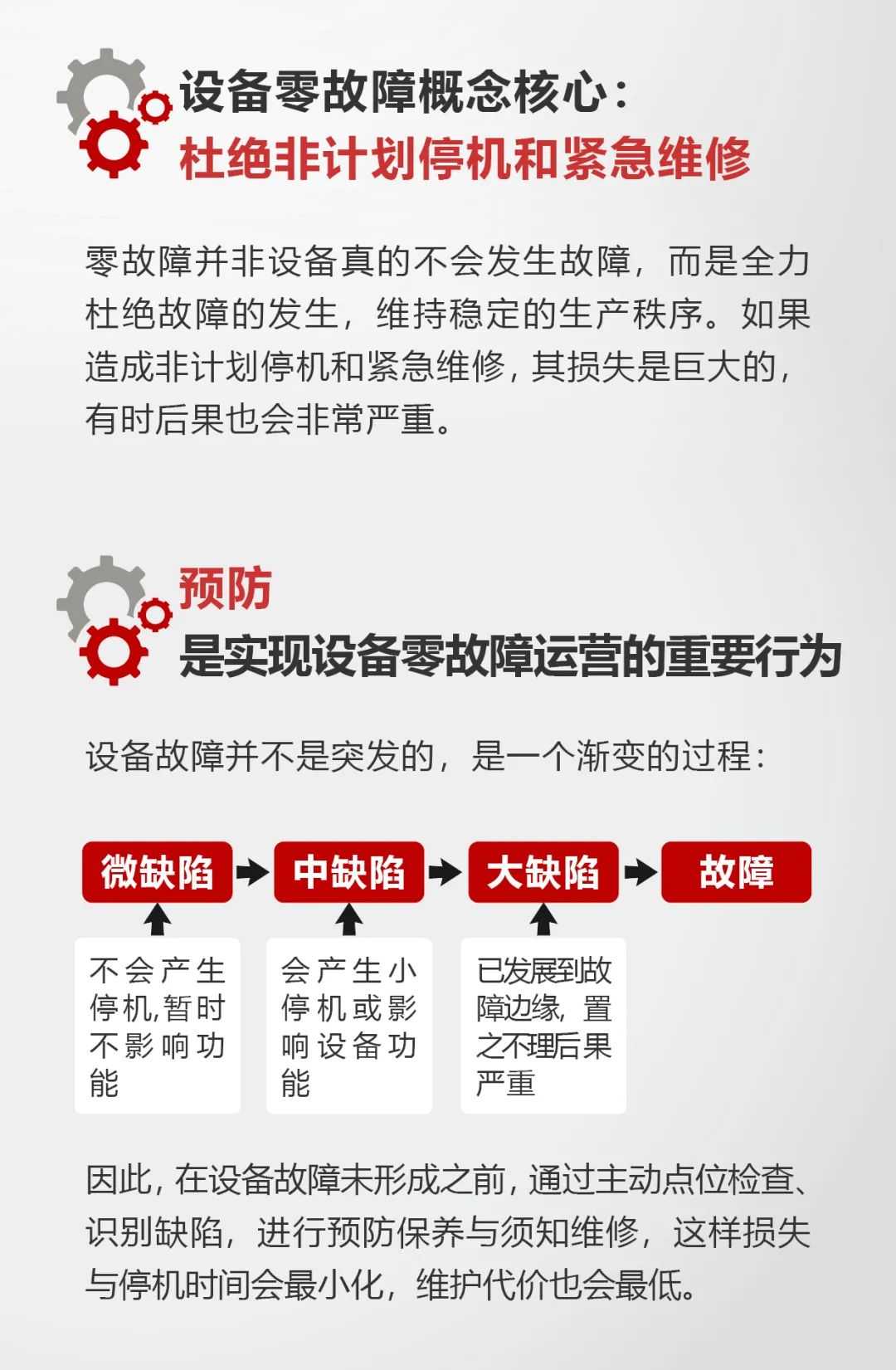 叮~您有一套“設備零故障”的管理秘笈 請查收！(圖2)