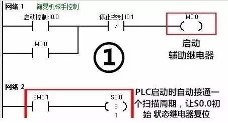 利用PLC實現(xiàn)簡單的搬運動作，非常方便！(圖9)