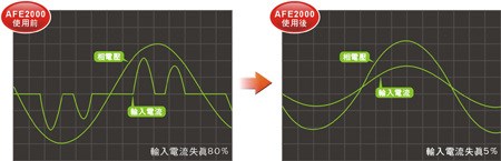 臺達有源前段產(chǎn)品(圖2)