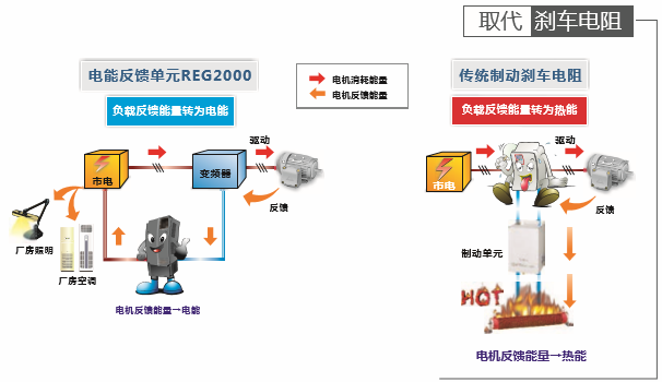 臺達有源前段產(chǎn)品(圖3)