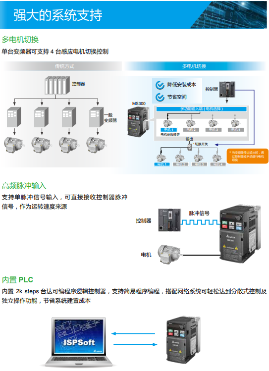 MS300系列(圖4) image.png