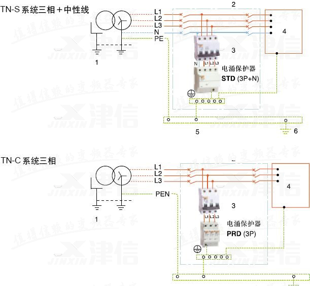 變頻器電網(wǎng)突波電壓解決對(duì)策