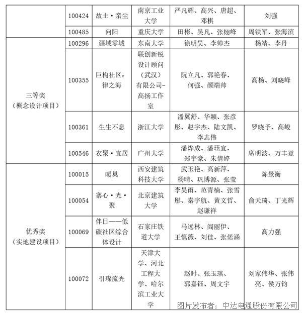 探索低碳社區建設 2021臺達杯國際太陽能建筑設計競賽獲獎名單公布(圖6)