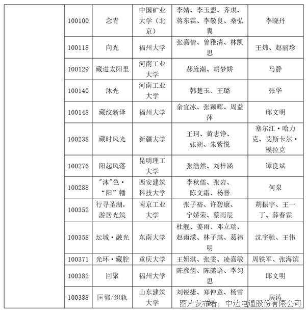 探索低碳社區建設 2021臺達杯國際太陽能建筑設計競賽獲獎名單公布(圖7)