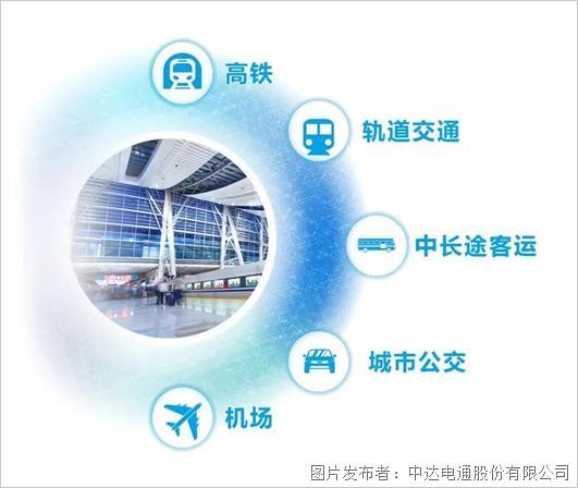 善用樓控技術 挖掘交通節能降碳潛力(圖1)