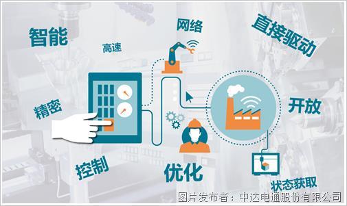 賦力精工價值 臺達推動機床行業智能升級(圖2)