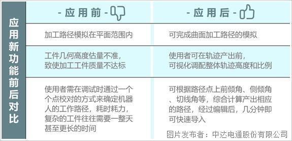 曲面加工有絕招？快來體驗臺達機器人模擬軟件新功能(圖7)