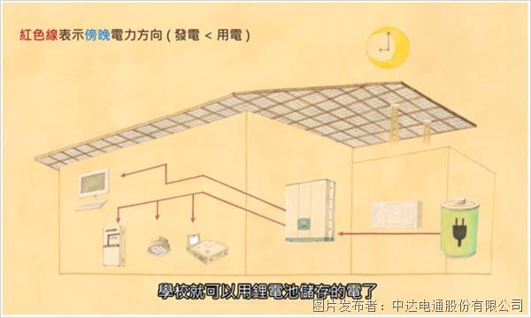 會呼吸能發電 臺達打造亞洲首個LEED零能耗校園(圖5)