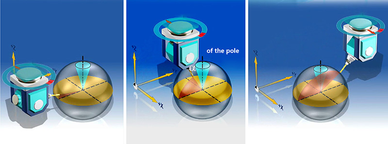 新品|臺達數(shù)控系統(tǒng)NC5發(fā)布(圖5)