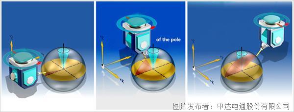 臺達數(shù)控系統(tǒng)NC5助力精密機床智慧進化(圖5)