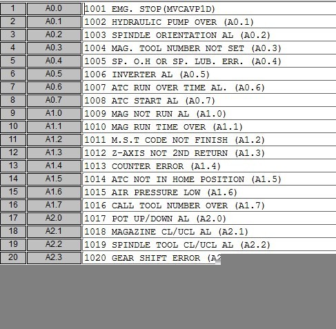 【經(jīng)驗(yàn)】FANUC外圍報(bào)警查找方法(圖1)