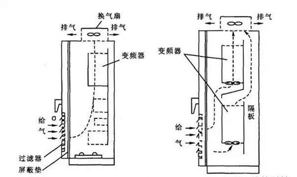 偉肯VACON變頻器基本參數(shù)設(shè)置和調(diào)試指南