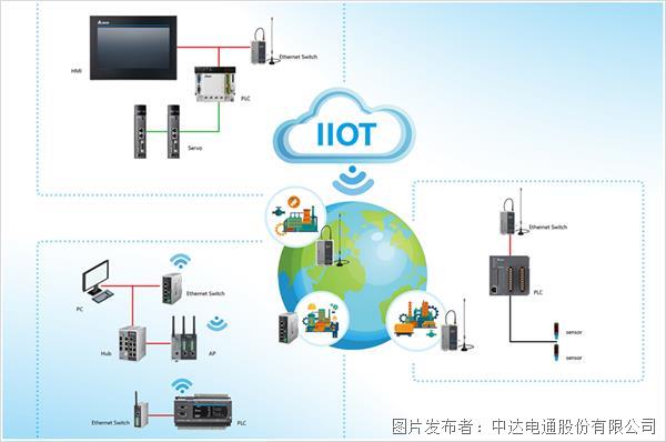 設(shè)備聯(lián)網(wǎng)第一步 臺達(dá)高性能聯(lián)網(wǎng)模塊讓機(jī)臺交互暢通無“限”