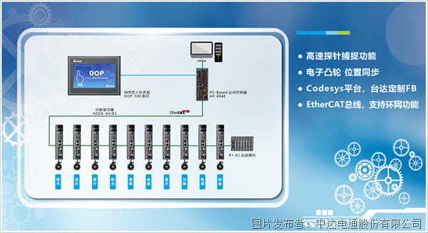 立足“芯”發(fā)展 臺達科技力量助力半導(dǎo)體邁向精益智造