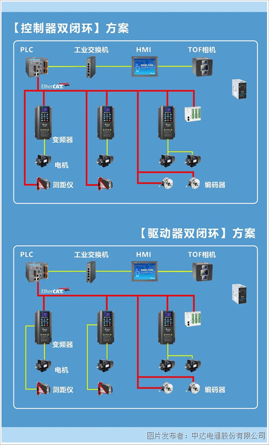 臺達堆垛機方案：精準是王道 平穩(wěn)更高效(圖6)