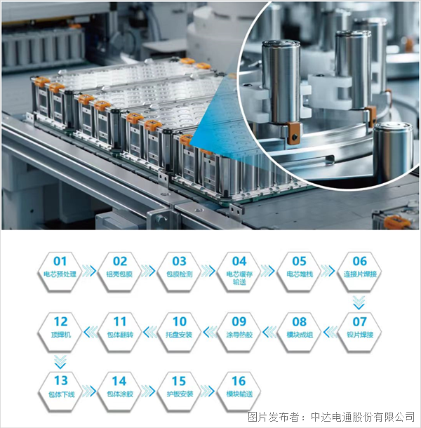臺達鋰電模組pack產(chǎn)線解決方案