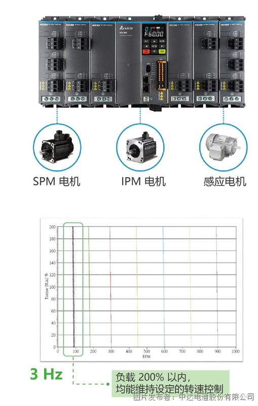 重磅新品上市 | 左右開弓，精巧致勝 臺(tái)達(dá)精巧多傳變頻器MX300系列(圖7)