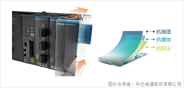 重磅新品上市 | 左右開弓，精巧致勝 臺(tái)達(dá)精巧多傳變頻器MX300系列(圖8)