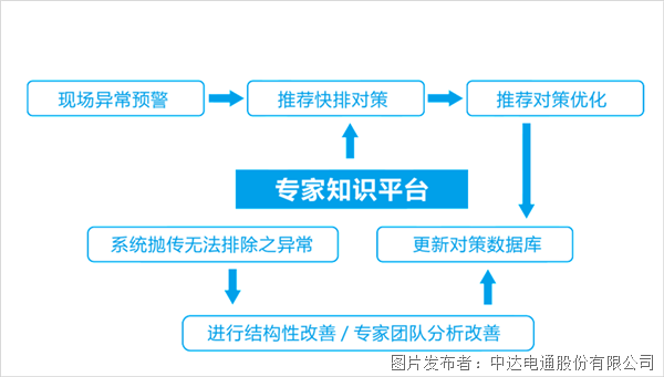 4大場景示例 帶你穿透理解臺達(dá)電子組裝智造方案內(nèi)涵(圖6)