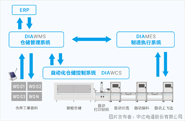 4大場景示例 帶你穿透理解臺達(dá)電子組裝智造方案內(nèi)涵(圖2)