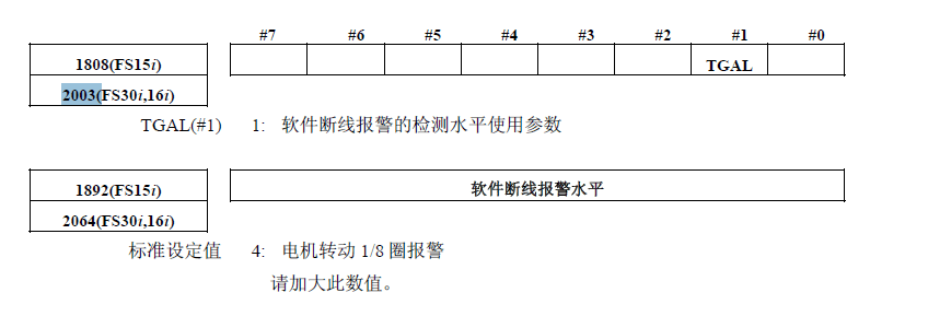 快速解決FANUC SV445 反饋斷線報(bào)警的實(shí)用指南