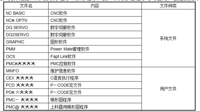FANUC系統(tǒng) BOOT SYSTEM 的啟動方法(圖3)
