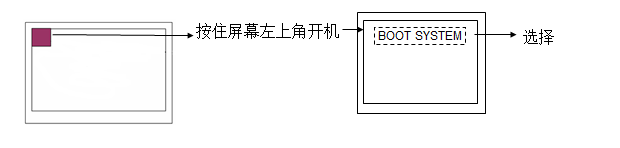 FANUC系統(tǒng) BOOT SYSTEM 的啟動方法(圖2)