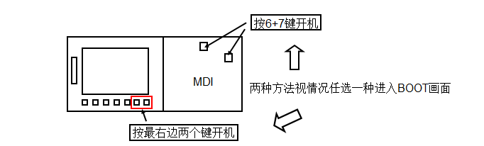 FANUC系統(tǒng) BOOT SYSTEM 的啟動方法