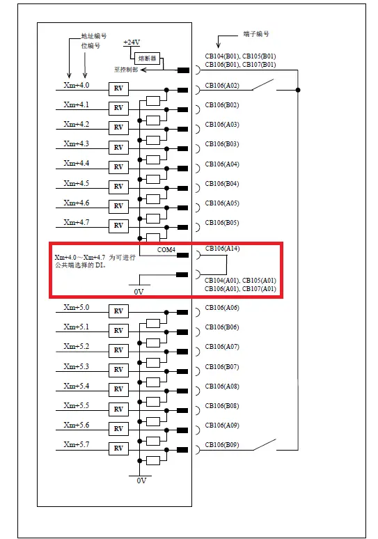 FANUC PMC輸入地址某一個字節(jié)全為1如何解決？(圖7)