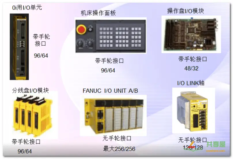 FANUC PMC IO相關(guān)知識