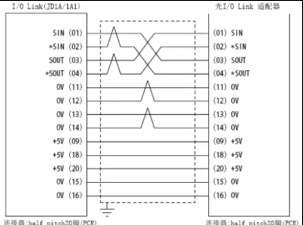 FANUC PMC IO相關(guān)知識(shí)(圖21)