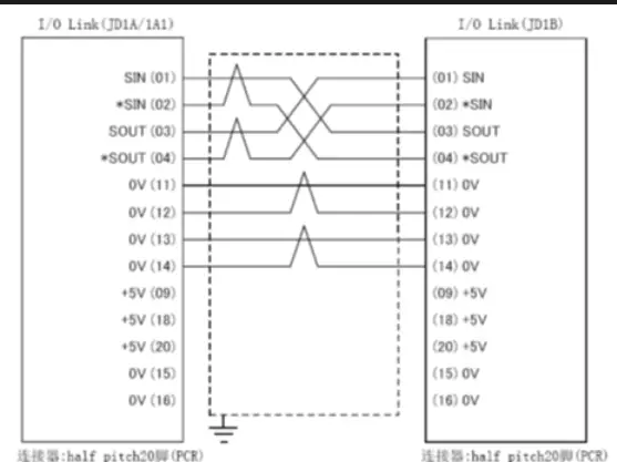 FANUC PMC IO相關(guān)知識(shí)(圖20)