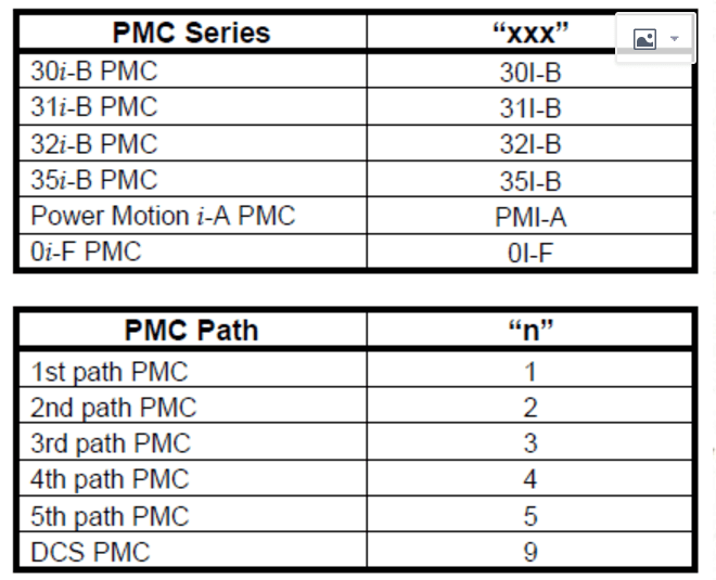 發(fā)那科如何查看PMC備份參數(shù)的D數(shù)據(jù)：FANUC PMC參數(shù)離線讀取工具