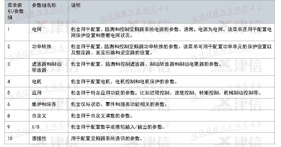 丹佛斯IC2 Micro變頻器參數(shù)設置指南(圖3)