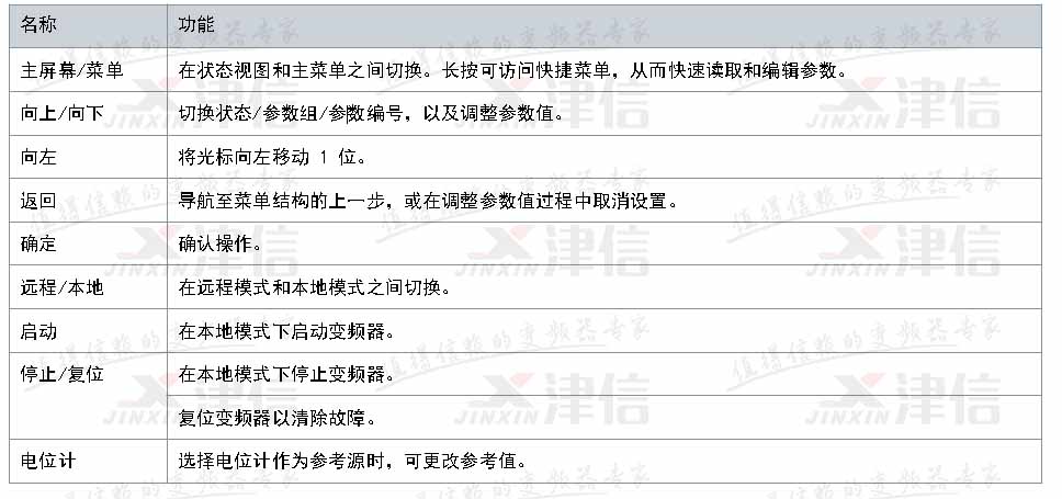 丹佛斯IC2 Micro變頻器參數(shù)設置指南(圖2)