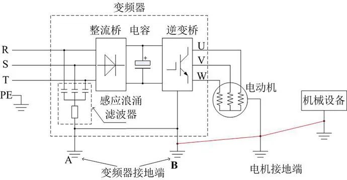 變頻器控制電機(jī)側(cè)漏電形成原因和預(yù)防方法(圖3)