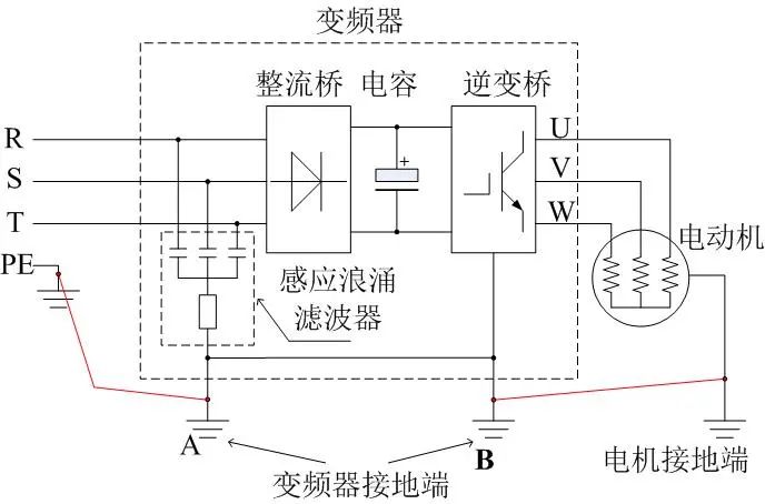變頻器控制電機(jī)側(cè)漏電形成原因和預(yù)防方法(圖2)