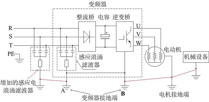 變頻器控制電機(jī)側(cè)漏電形成原因和預(yù)防方法(圖4)