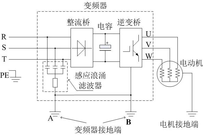變頻器控制電機(jī)側(cè)漏電形成原因和預(yù)防方法
