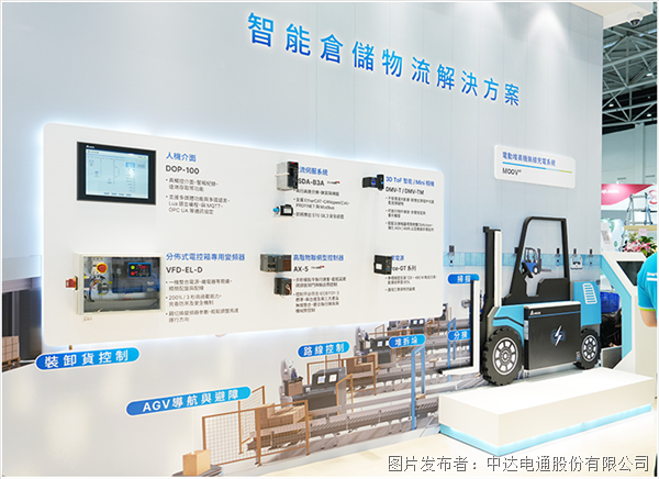 以AI強(qiáng)化綠色智能工廠虛實整合應(yīng)用(圖3)