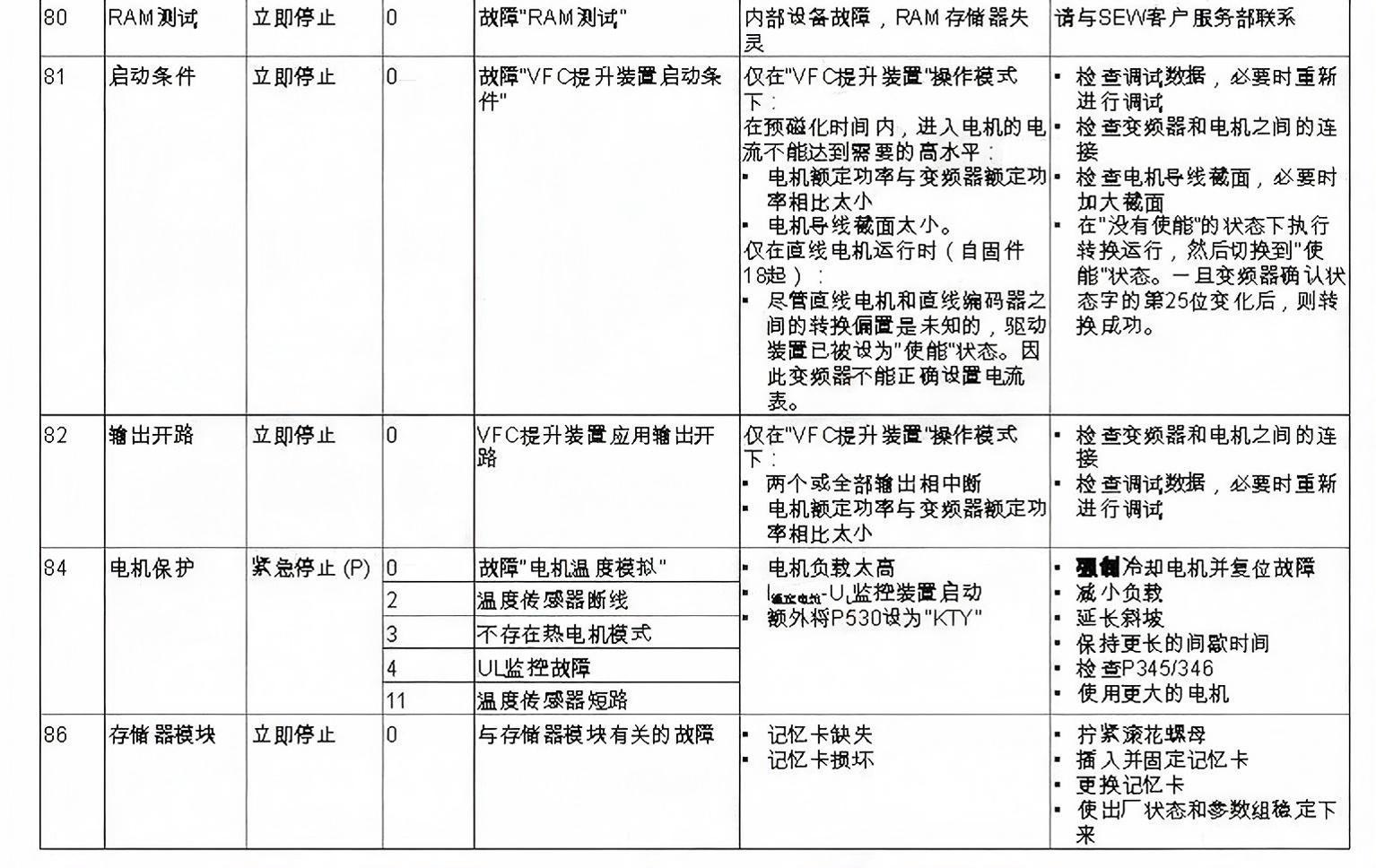 SEW變頻器常見故障代碼和維修應對措施(圖11)