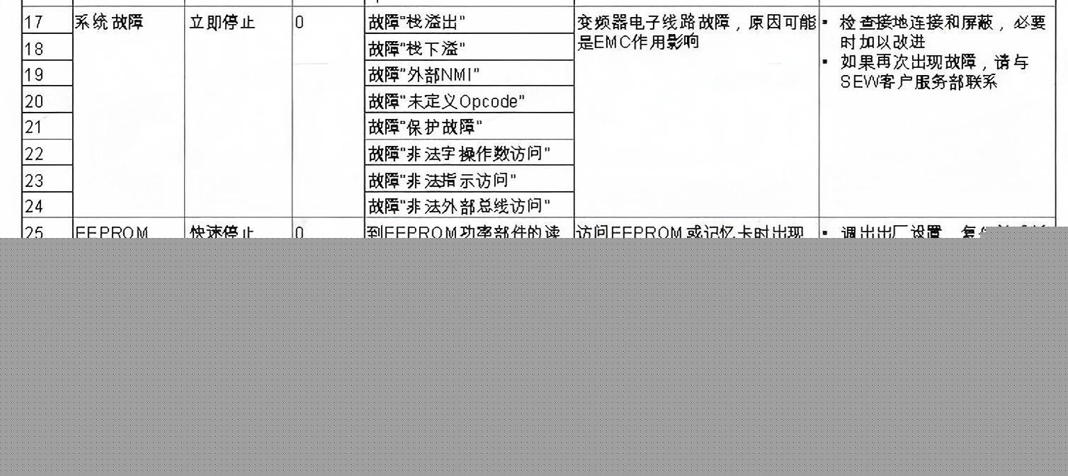 SEW變頻器常見故障代碼和維修應對措施(圖6)