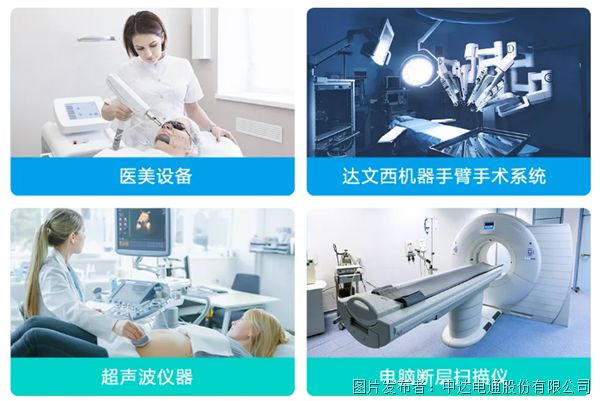 內(nèi)置機(jī)殼型MEG系列醫(yī)療電源：超高功率密度與極小型化設(shè)計(jì)(圖3)