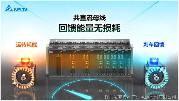 重磅新品上市 | 這款運控利器，將開啟多軸控制的新篇章(圖7)