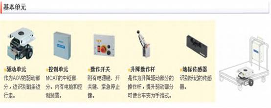  無(wú)人搬運(yùn)車(圖6)