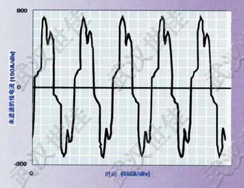 電網(wǎng)凈化控制柜|武漢電網(wǎng)凈化控制柜