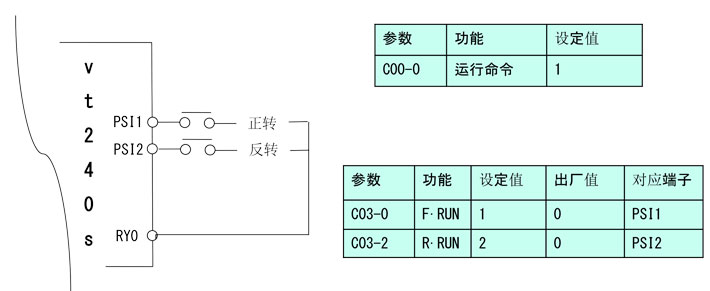 明電舍變頻器參數(shù)設(shè)置