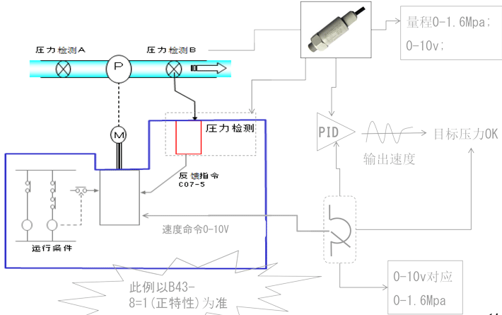 明電舍變頻器二次供水應(yīng)用案例及參數(shù)